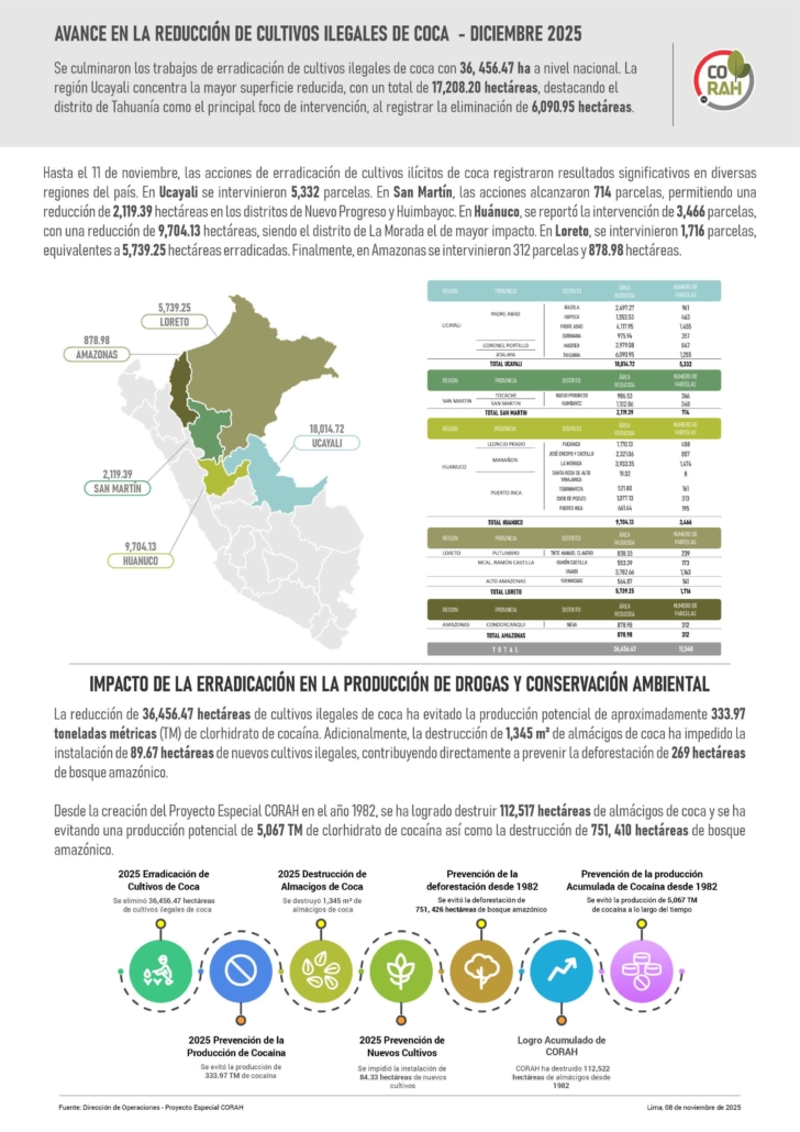 AVANCE ERRADICACION DICIEMBRE 2025WEB